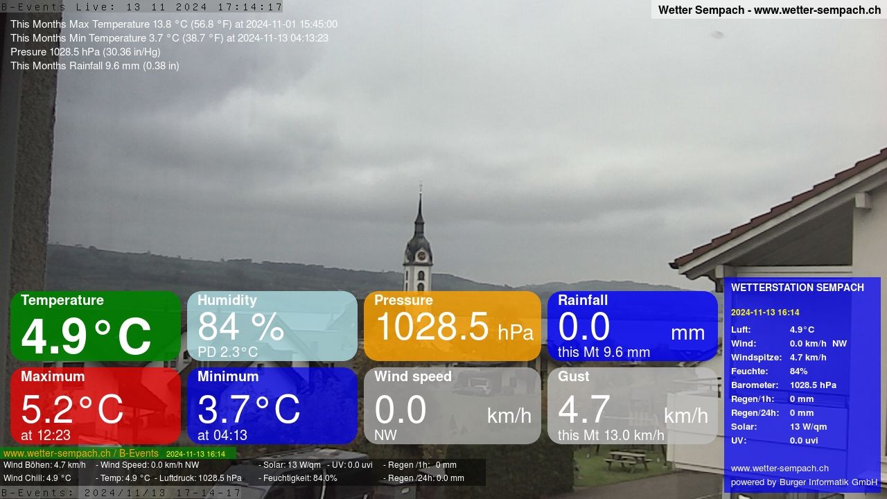 Sempach › West: Sempachersee - Nottwil - Sursee