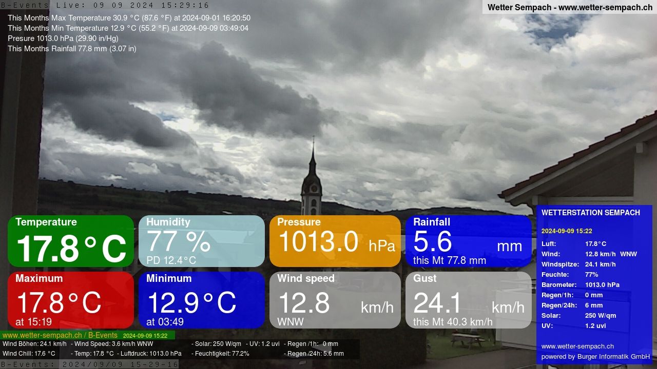 Sempach › West: Sempachersee - Nottwil - Sursee