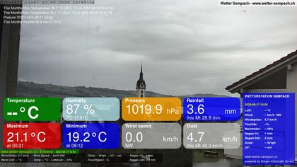 Sempach › West: Sempachersee - Nottwil - Sursee