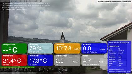 Sempach › West: Sempachersee - Nottwil - Sursee