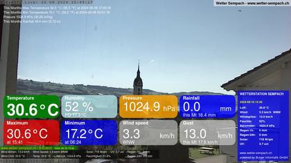 Sempach › West: Sempachersee - Nottwil - Sursee