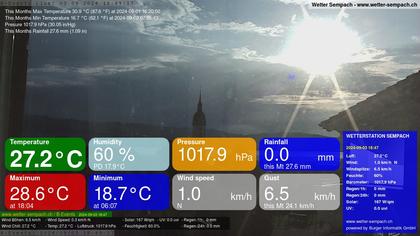 Sempach › West: Sempachersee - Nottwil - Sursee