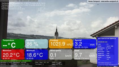 Sempach › West: Sempachersee - Nottwil - Sursee