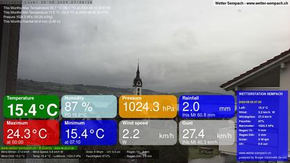 Sempach › West: Sempachersee - Nottwil - Sursee