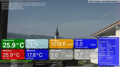 Sempach › West: Sempachersee - Nottwil - Sursee