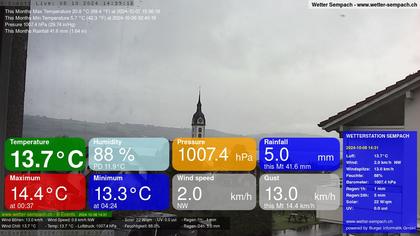 Sempach › West: Sempachersee - Nottwil - Sursee