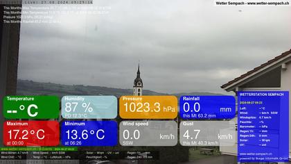 Sempach › West: Sempachersee - Nottwil - Sursee