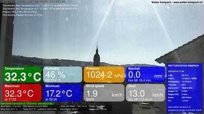 Sempach › West: Sempachersee - Nottwil - Sursee