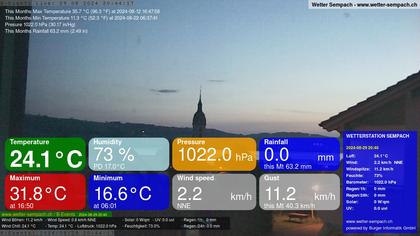 Sempach › West: Sempachersee - Nottwil - Sursee