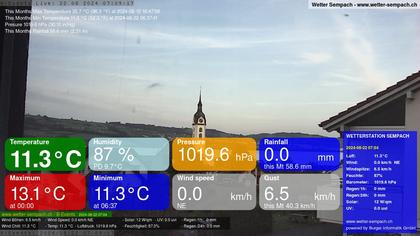 Sempach › West: Sempachersee - Nottwil - Sursee