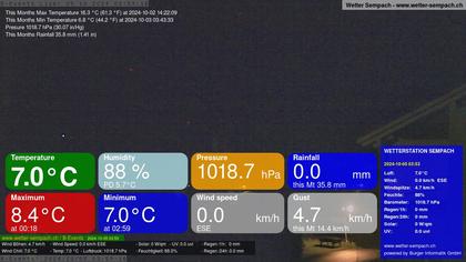 Sempach › West: Sempachersee - Nottwil - Sursee