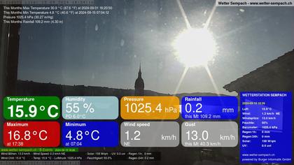 Sempach › West: Sempachersee - Nottwil - Sursee