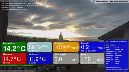 Sempach › West: Sempachersee - Nottwil - Sursee