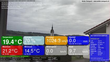 Sempach › West: Sempachersee - Nottwil - Sursee