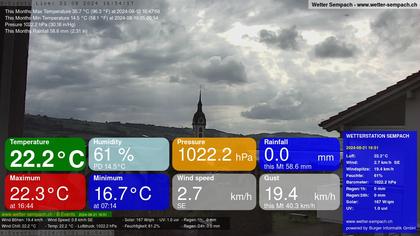 Sempach › West: Sempachersee - Nottwil - Sursee