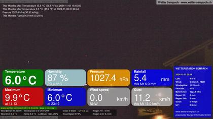 Sempach › West: Sempachersee - Nottwil - Sursee