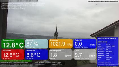 Sempach › West: Sempachersee - Nottwil - Sursee