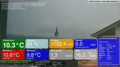 Sempach › West: Sempachersee - Nottwil - Sursee