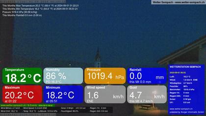 Sempach › West: Sempachersee - Nottwil - Sursee