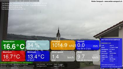 Sempach › West: Sempachersee - Nottwil - Sursee