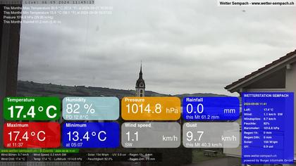 Sempach › West: Sempachersee - Nottwil - Sursee