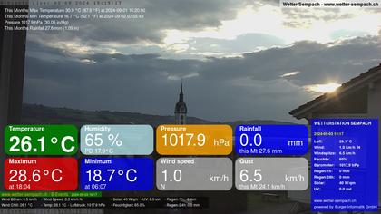 Sempach › West: Sempachersee - Nottwil - Sursee