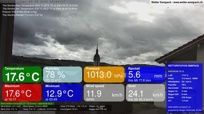 Sempach › West: Sempachersee - Nottwil - Sursee