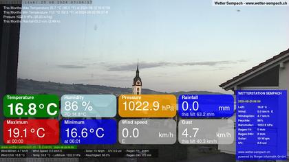 Sempach › West: Sempachersee - Nottwil - Sursee