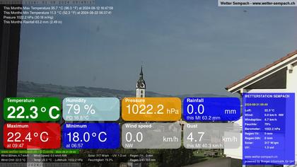 Sempach › West: Sempachersee - Nottwil - Sursee