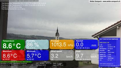 Sempach › West: Sempachersee - Nottwil - Sursee