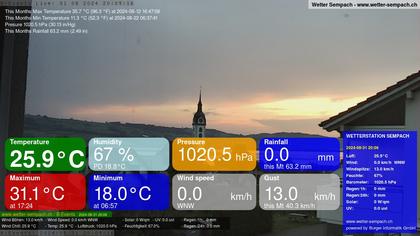 Sempach › West: Sempachersee - Nottwil - Sursee