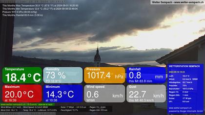 Sempach › West: Sempachersee - Nottwil - Sursee