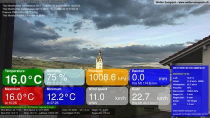 Sempach › West: Sempachersee - Nottwil - Sursee