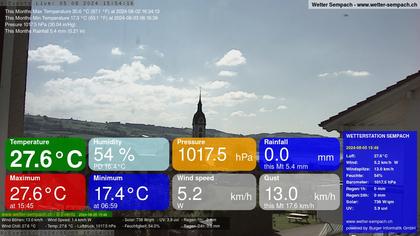 Sempach › West: Sempachersee - Nottwil - Sursee