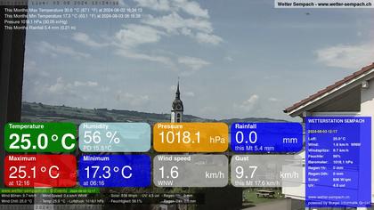 Sempach › West: Sempachersee - Nottwil - Sursee