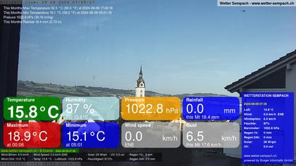 Sempach › West: Sempachersee - Nottwil - Sursee