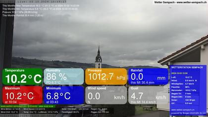 Sempach › West: Sempachersee - Nottwil - Sursee