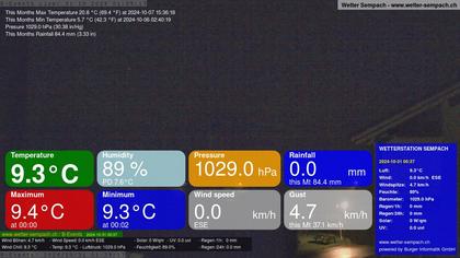 Sempach › West: Sempachersee - Nottwil - Sursee