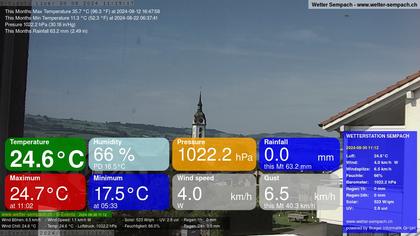 Sempach › West: Sempachersee - Nottwil - Sursee