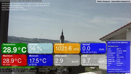 Sempach › West: Sempachersee - Nottwil - Sursee