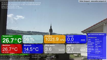 Sempach › West: Sempachersee - Nottwil - Sursee