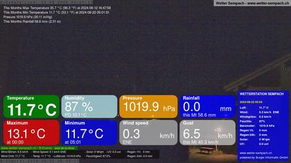 Sempach › West: Sempachersee - Nottwil - Sursee