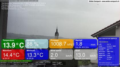 Sempach › West: Sempachersee - Nottwil - Sursee