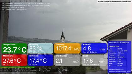 Sempach › West: Sempachersee - Nottwil - Sursee