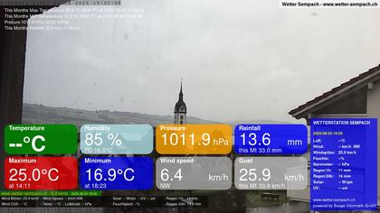 Sempach › Westen: Sempachersee - Nottwil - Sursee