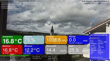 Sempach › West: Sempachersee - Nottwil - Sursee