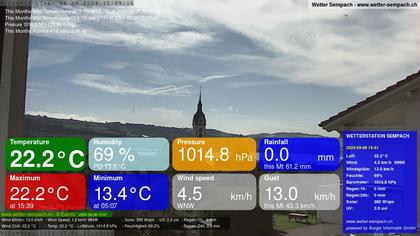 Sempach › West: Sempachersee - Nottwil - Sursee