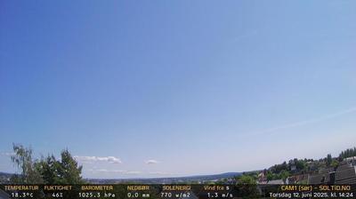 Moss Skywatch: Weather