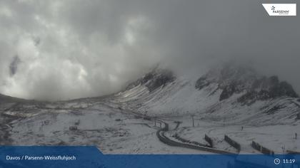 Davos: Dorf - Weissfluhjoch, Blick Dorftäli