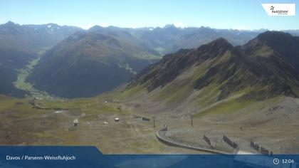 Davos: Dorf - Weissfluhjoch, Blick Dorftäli